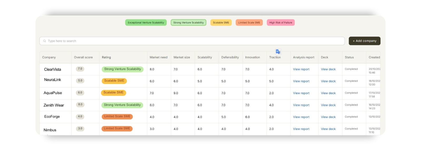 Market need Market need